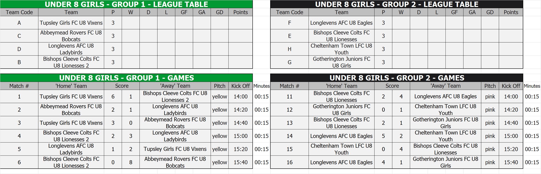 U8 Girls Tables, Fixtures & Results