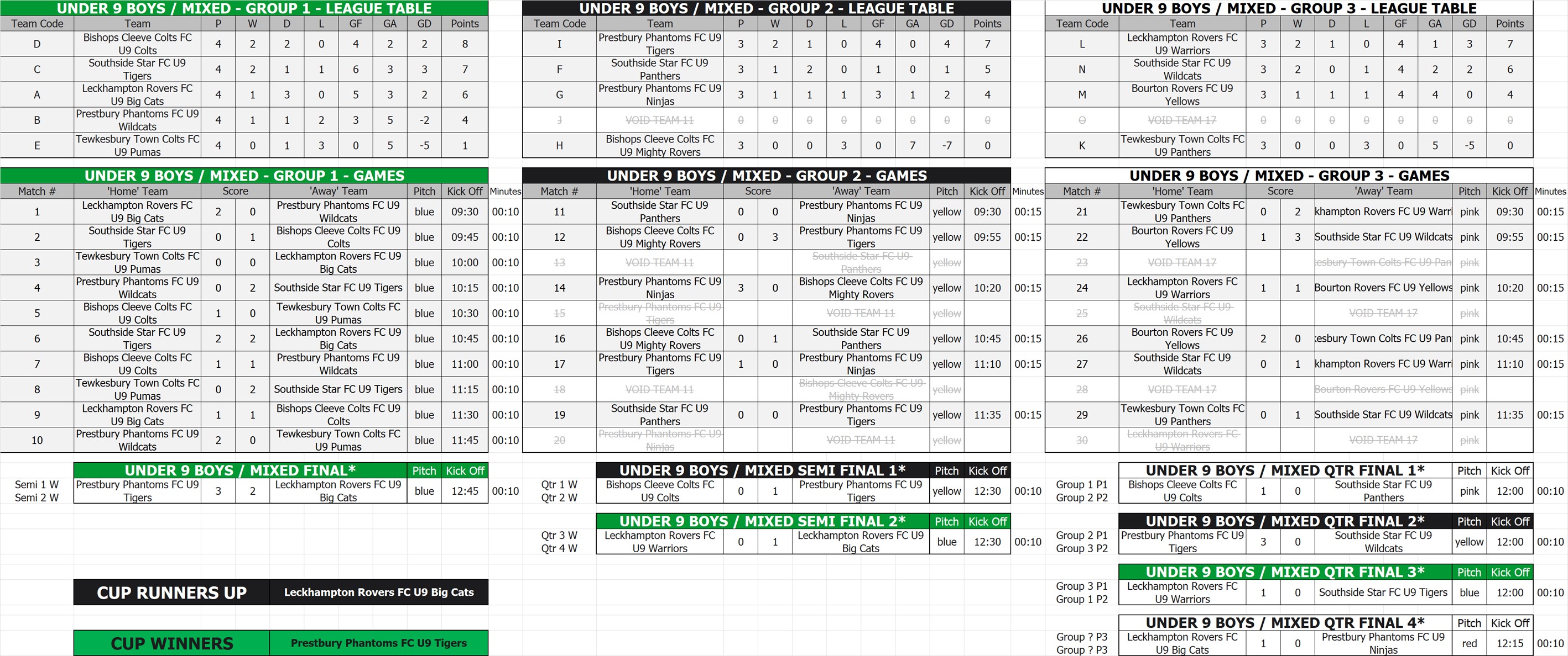 U9 Boys / Mixed Tables, Fixtures & Results