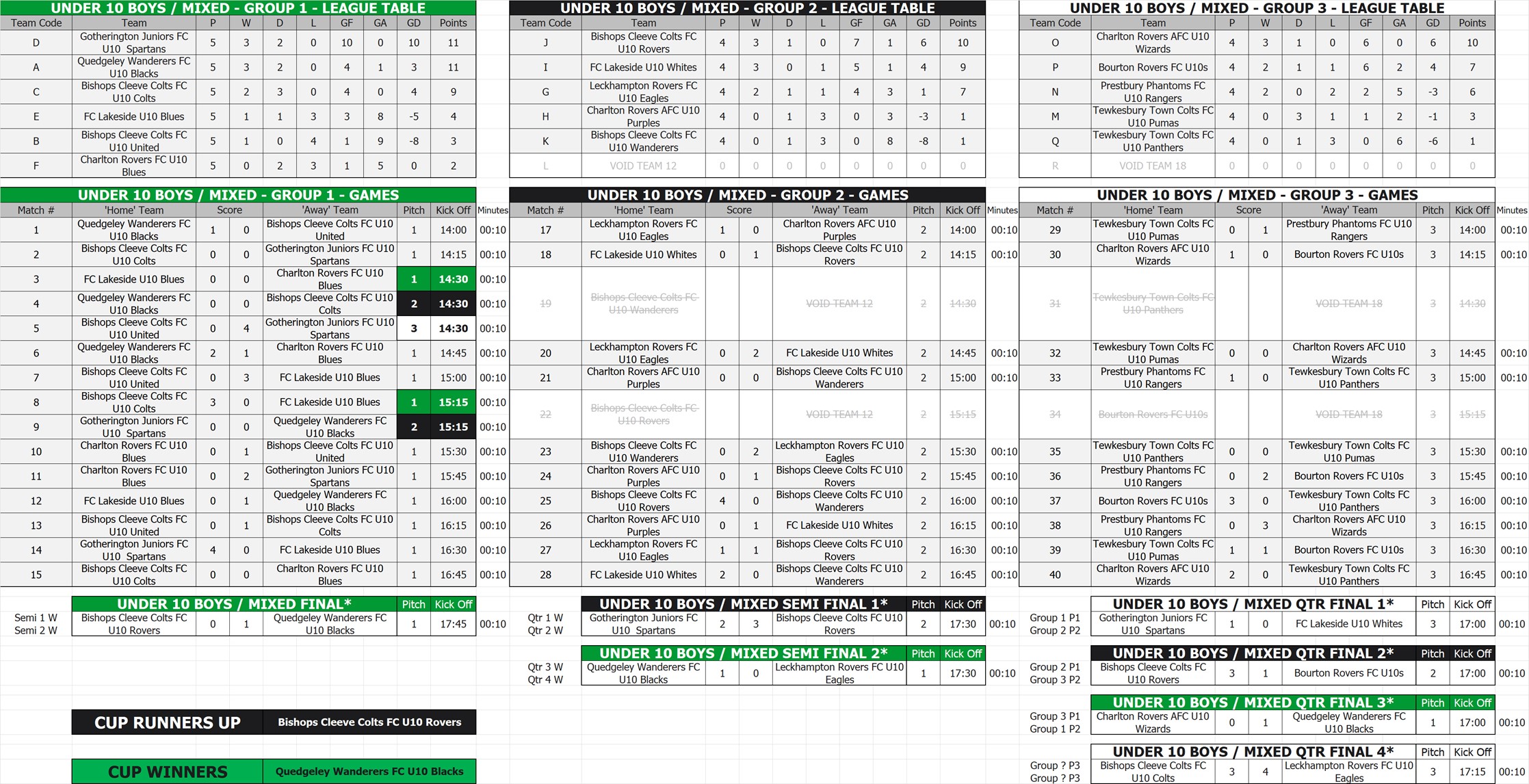 U10 Boys / Mixed Tables, Fixtures & Results