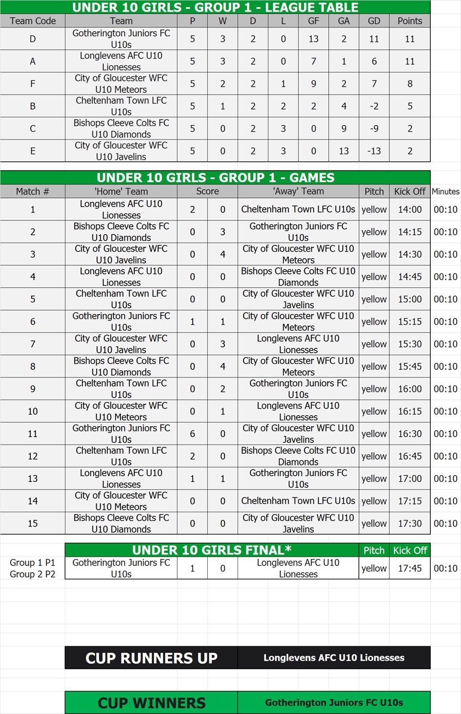 U10 Girls Tables, Fixtures & Results