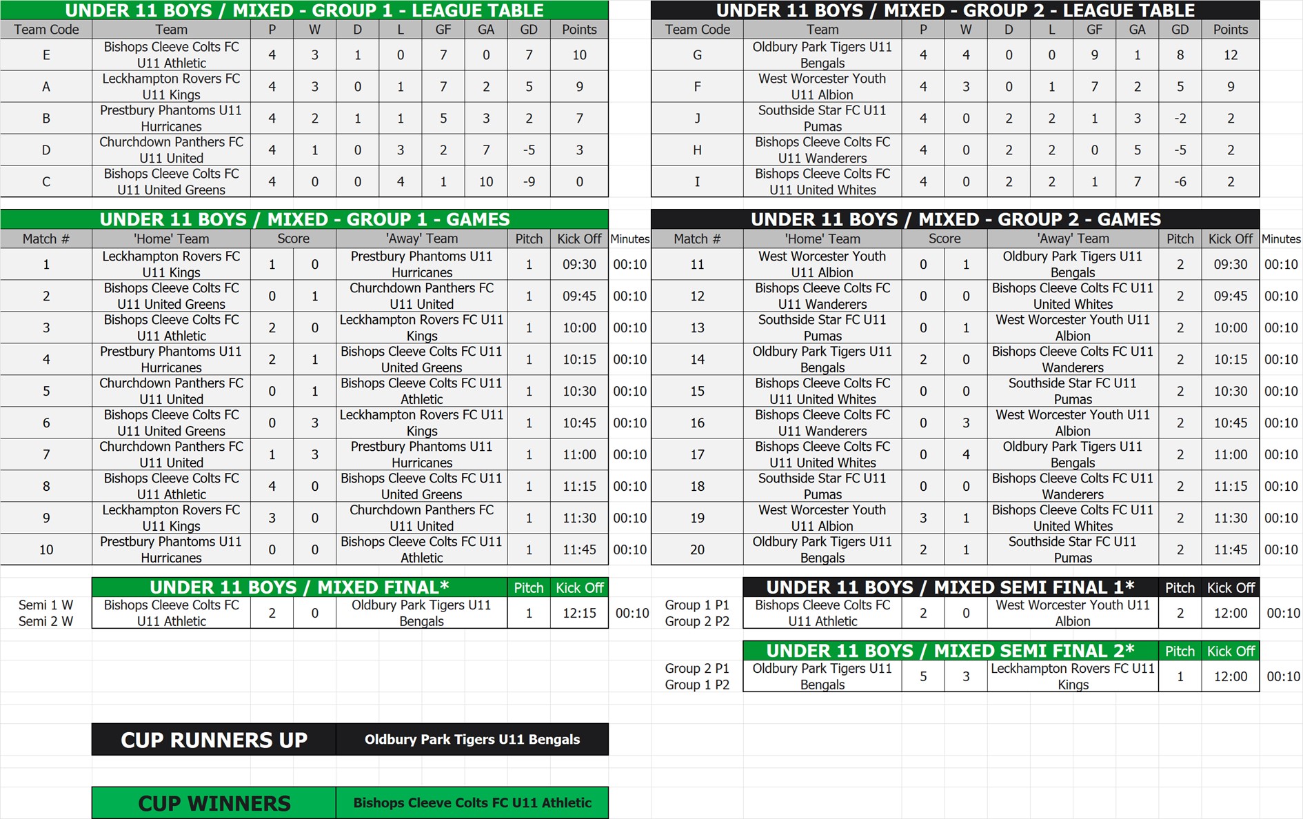 U11 Boys / Mixed Tables, Fixtures & Results