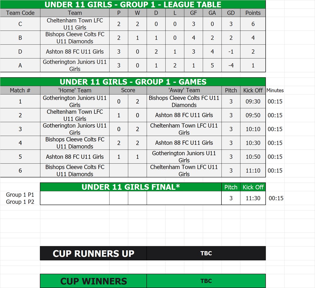 U11 Girls Tables, Fixtures & Results