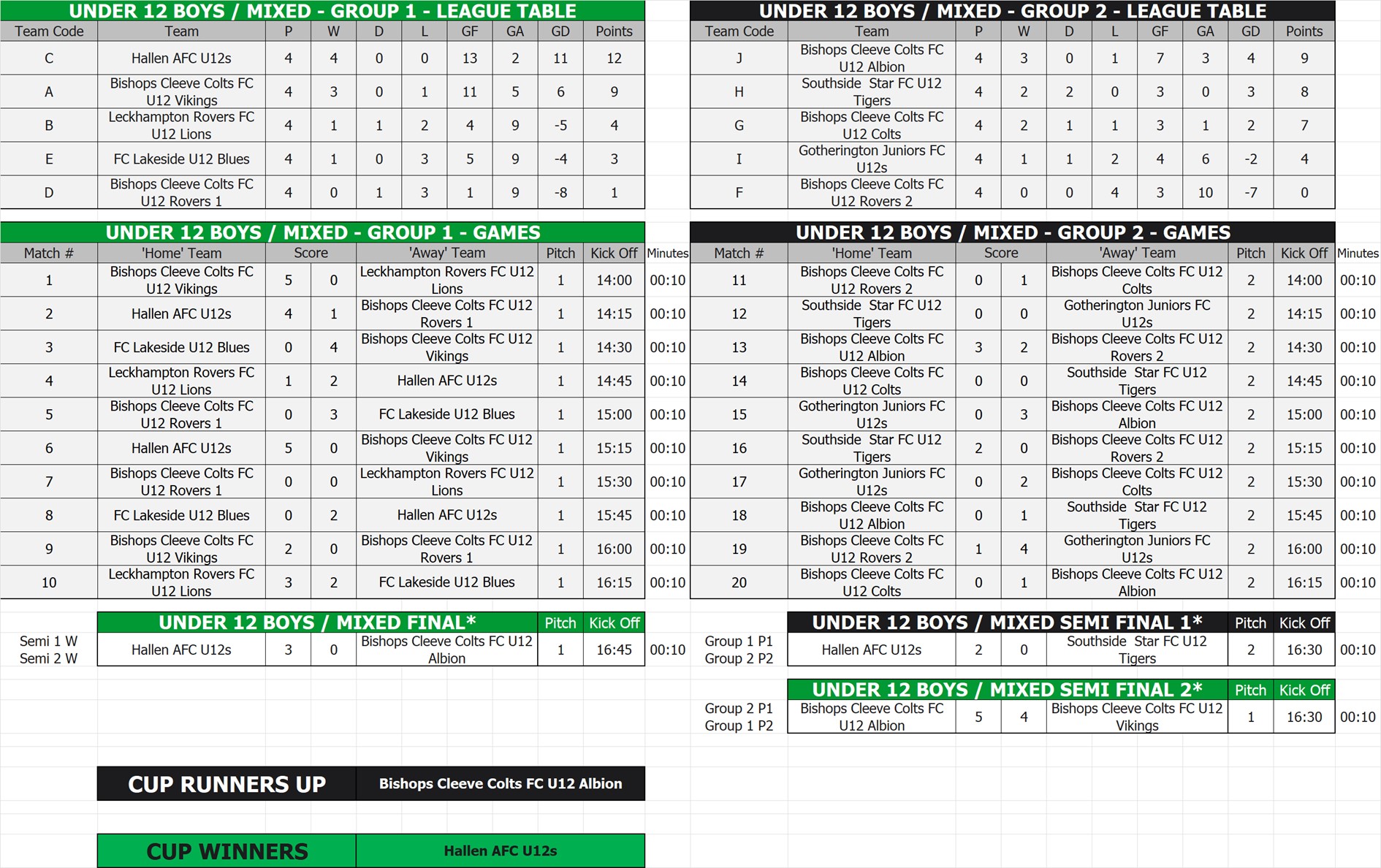 U12 Boys / Mixed Tables, Fixtures & Results