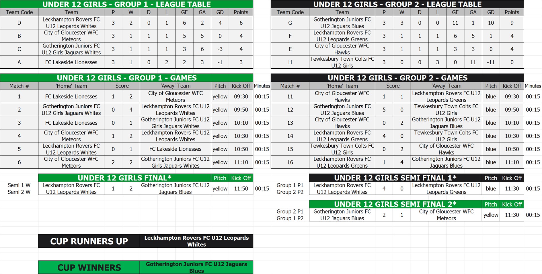 U12 Girls Tables, Fixtures & Results