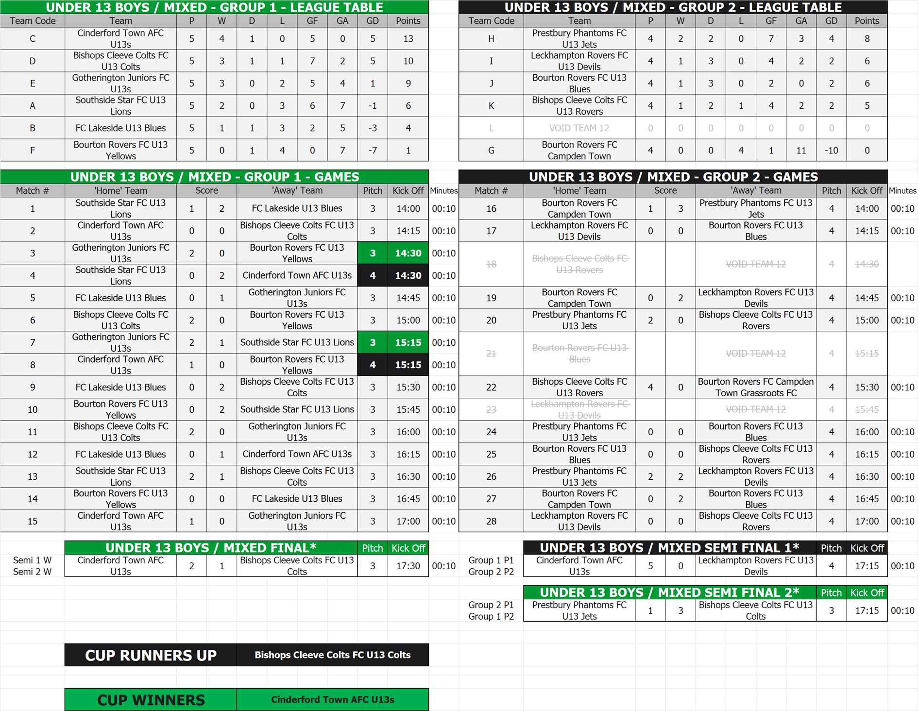 U13 Boys / Mixed Tables, Fixtures & Results