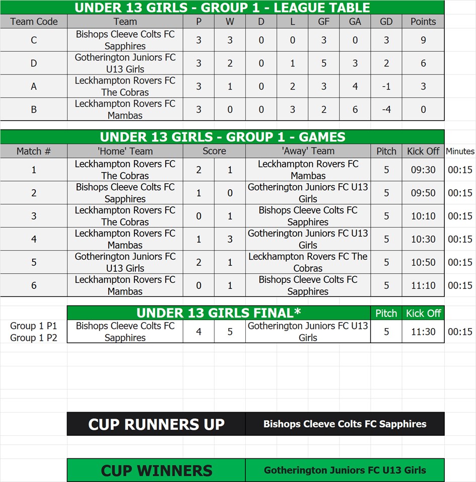 U13 Girls Tables, Fixtures & Results