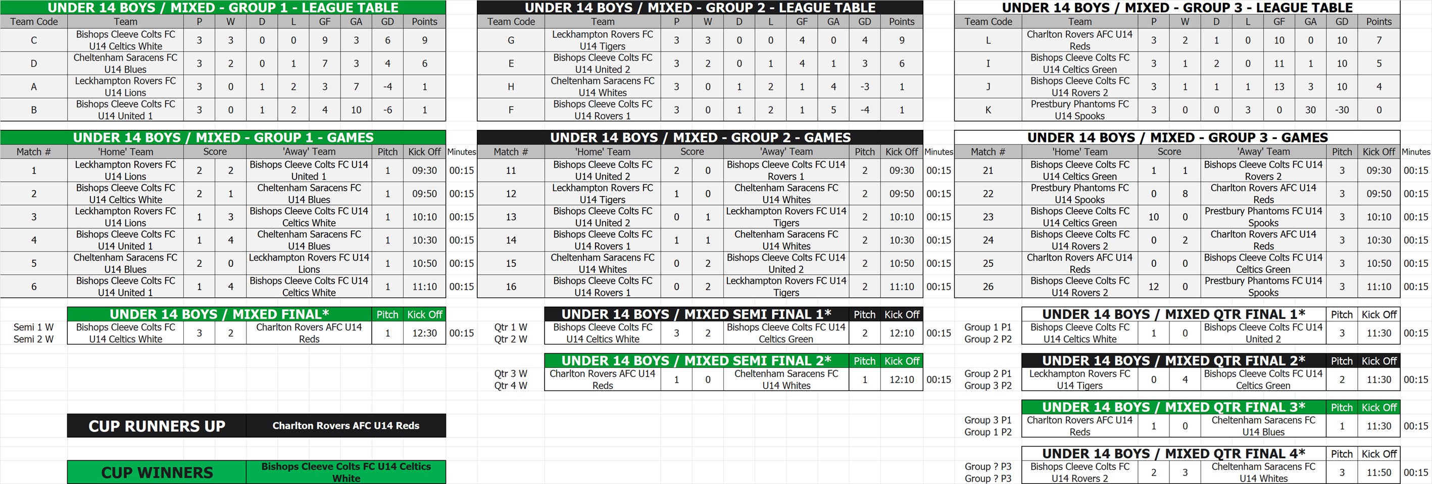 U14 Boys / Mixed Tables, Fixtures & Results