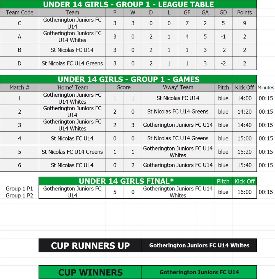 U14 Girls Tables, Fixtures & Results