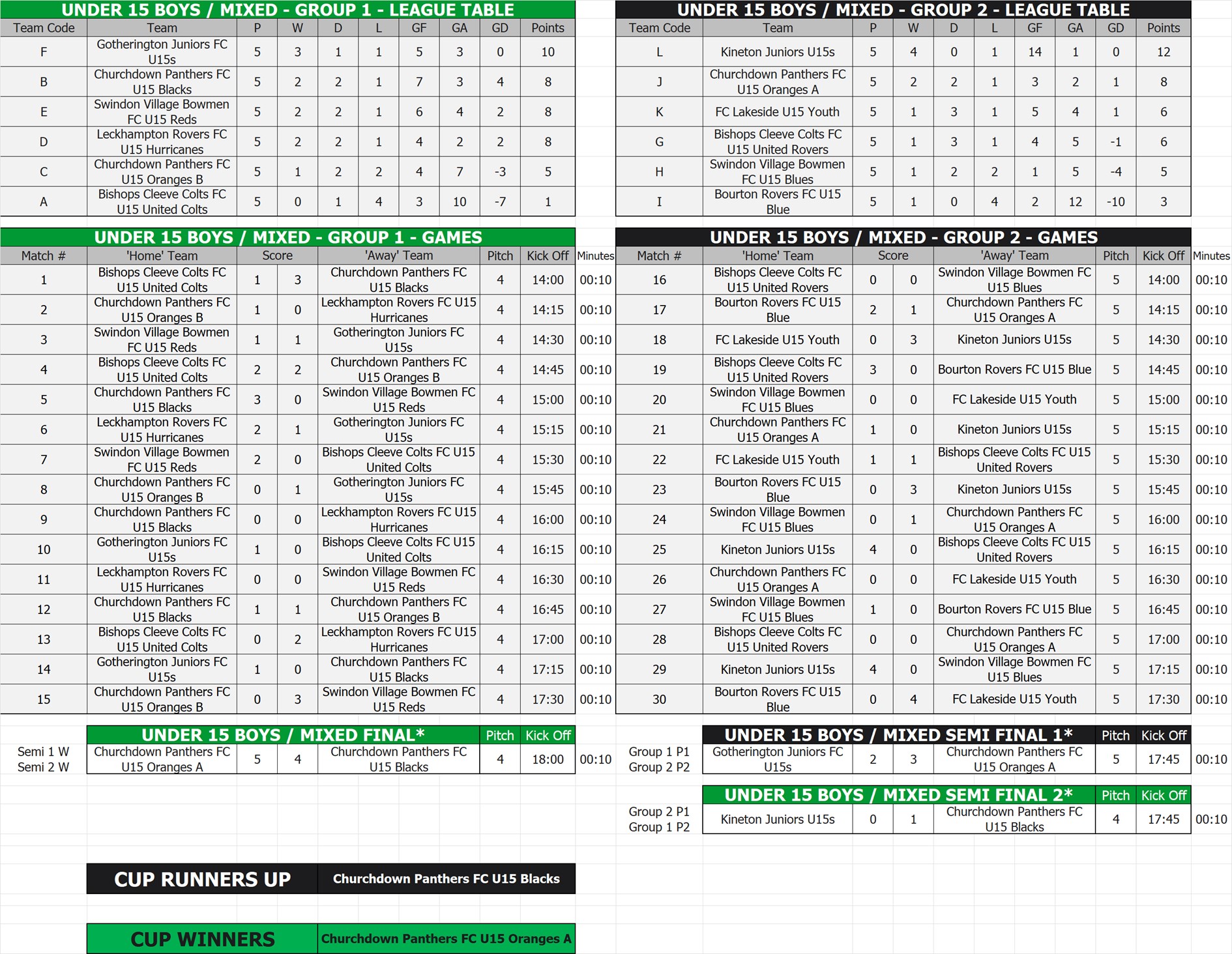 U15 Boys / Mixed Tables, Fixtures & Results