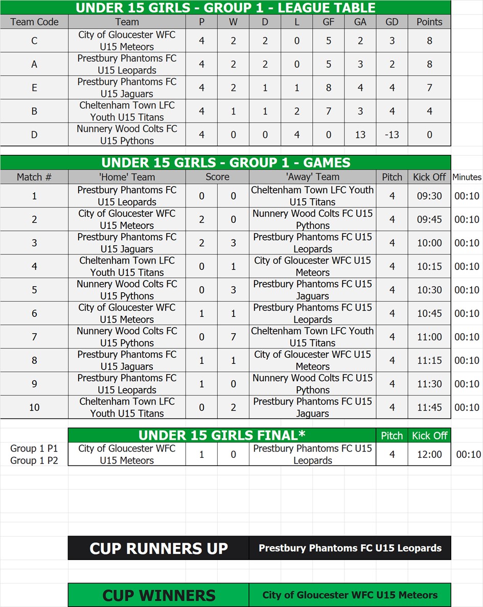 U15 Girls Tables, Fixtures & Results