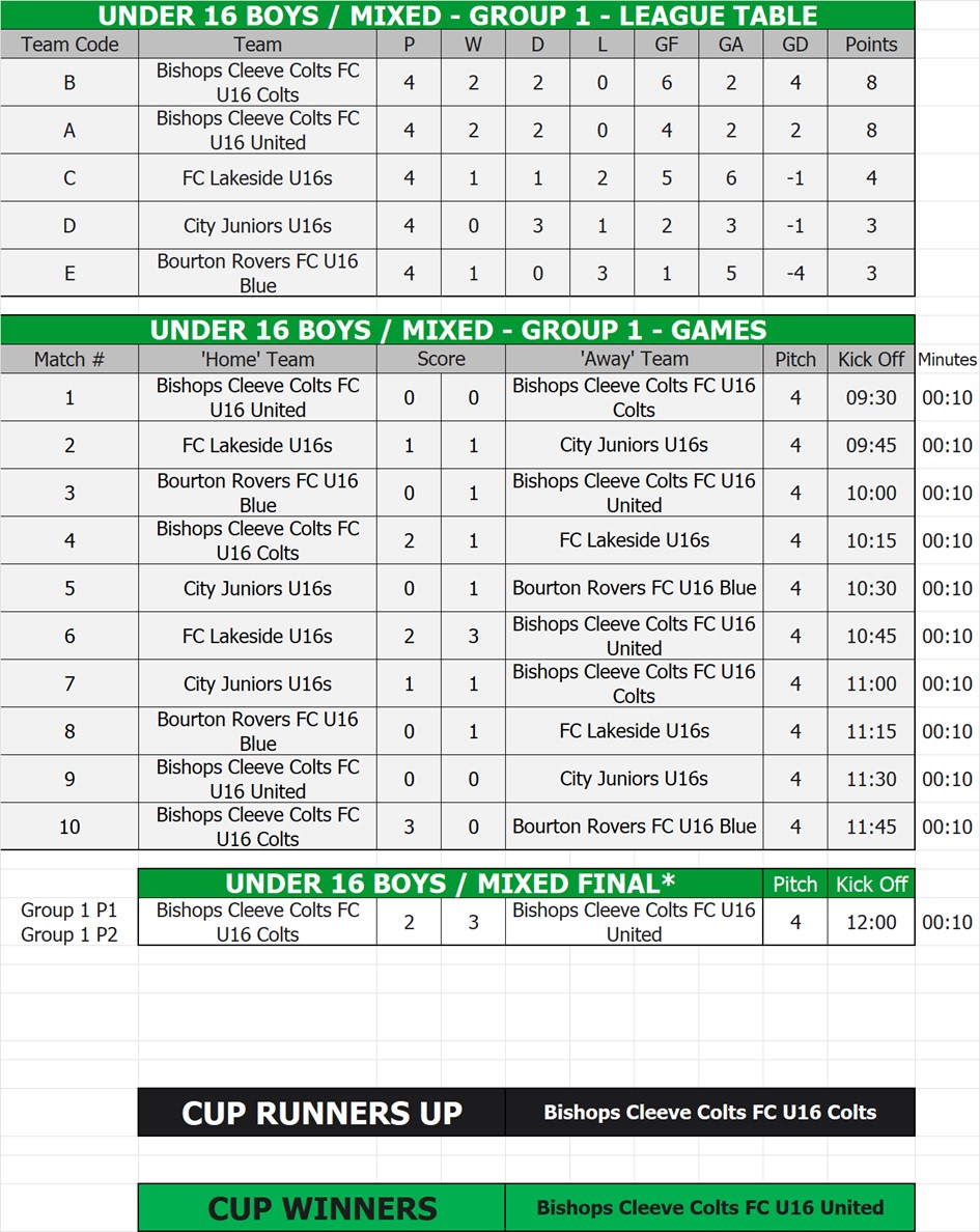 U16 Boys / Mixed Tables, Fixtures & Results